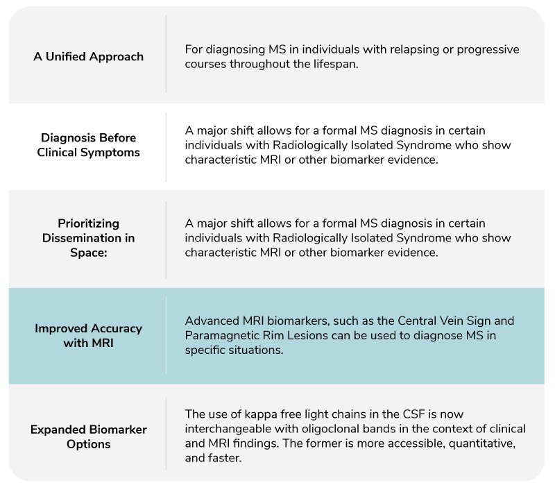 Blog-CVS-table-1