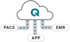 Feature-Platform-pacs-cloud-qmenta