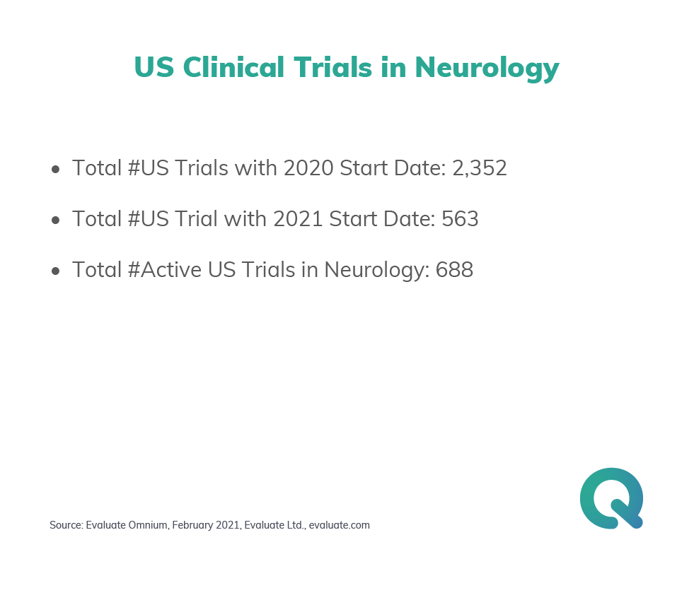 US clinical trials