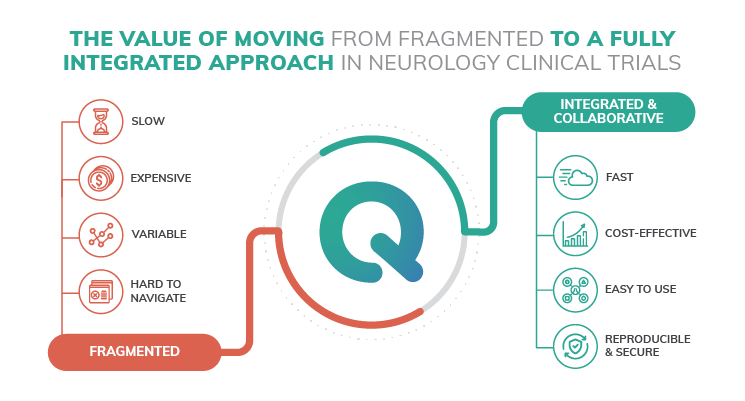 Neuroimaging QMENTA Platform