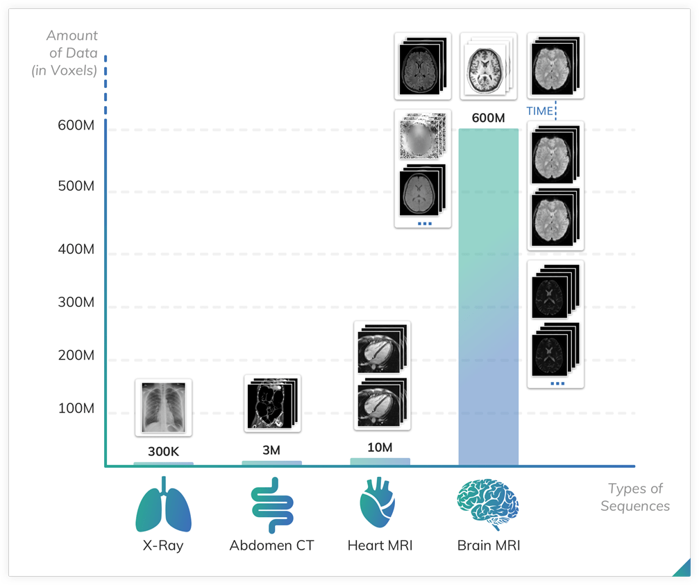 overview-of-imaging-numbers