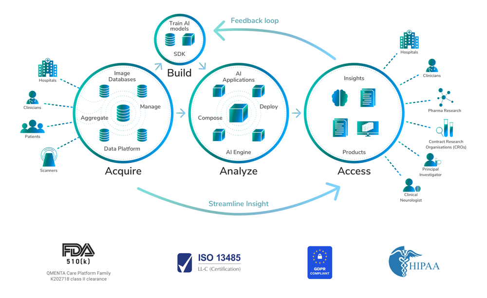 Neuroimaging-decentralized-trials-Data-Integrity-Solution