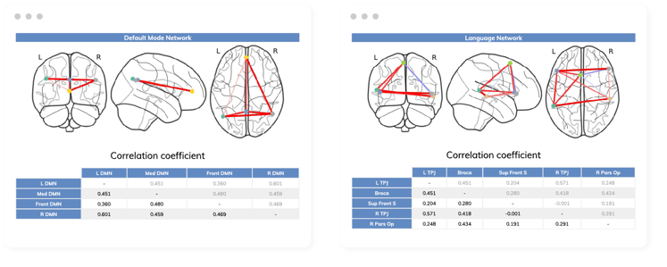 Neuropsychiatric Disease Biomarkers Neuropsychiatric Disease Biomarkers