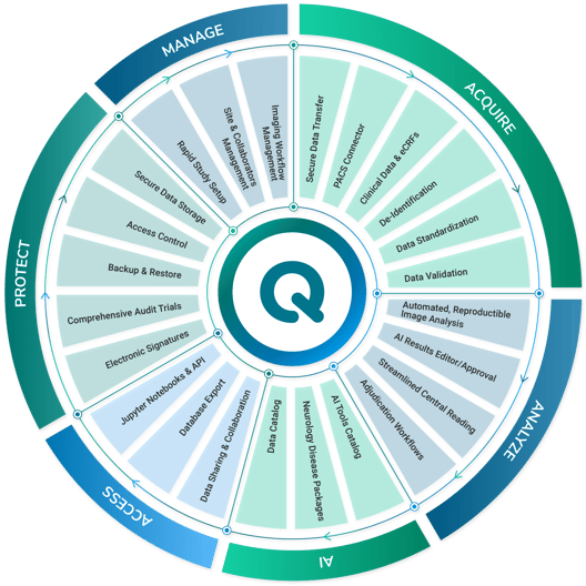 Data management platform for medical imaging clinical trials Data management platform for medical imaging clinical trials