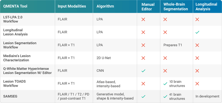 Table-MS-Lesion-Segmentation-Tools