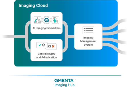 website-cloud-PACS-qmenta-1