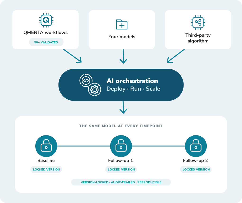 AI orchestration layer diagram