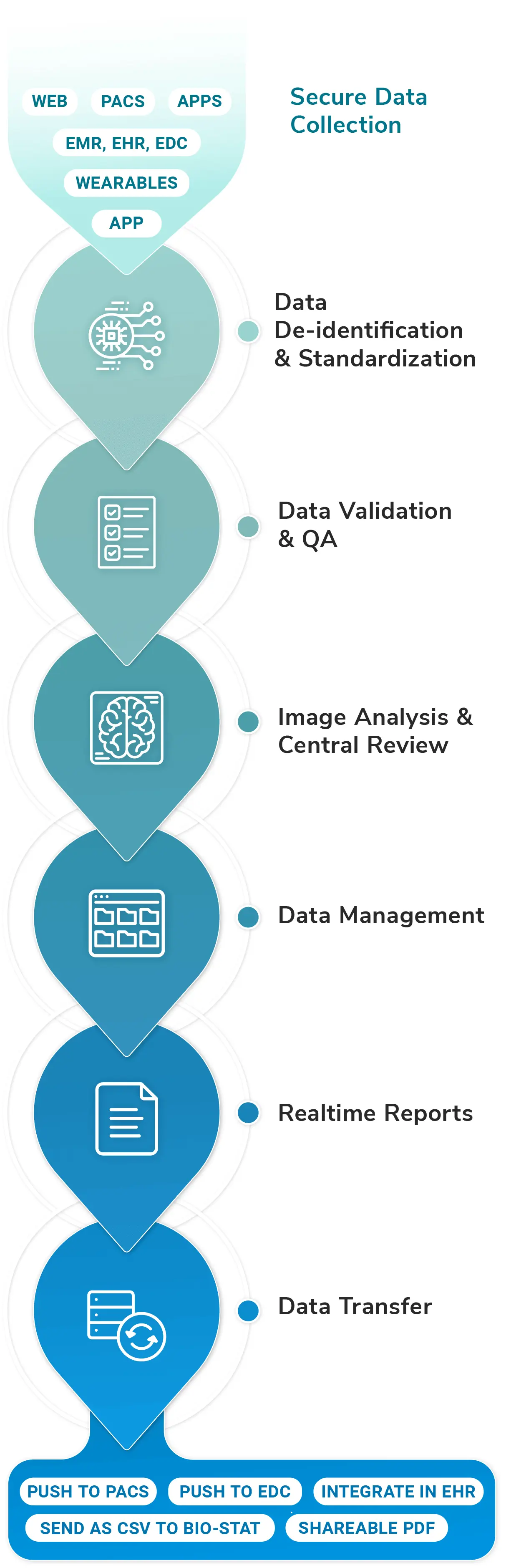 QMENTA Imaging trials platform