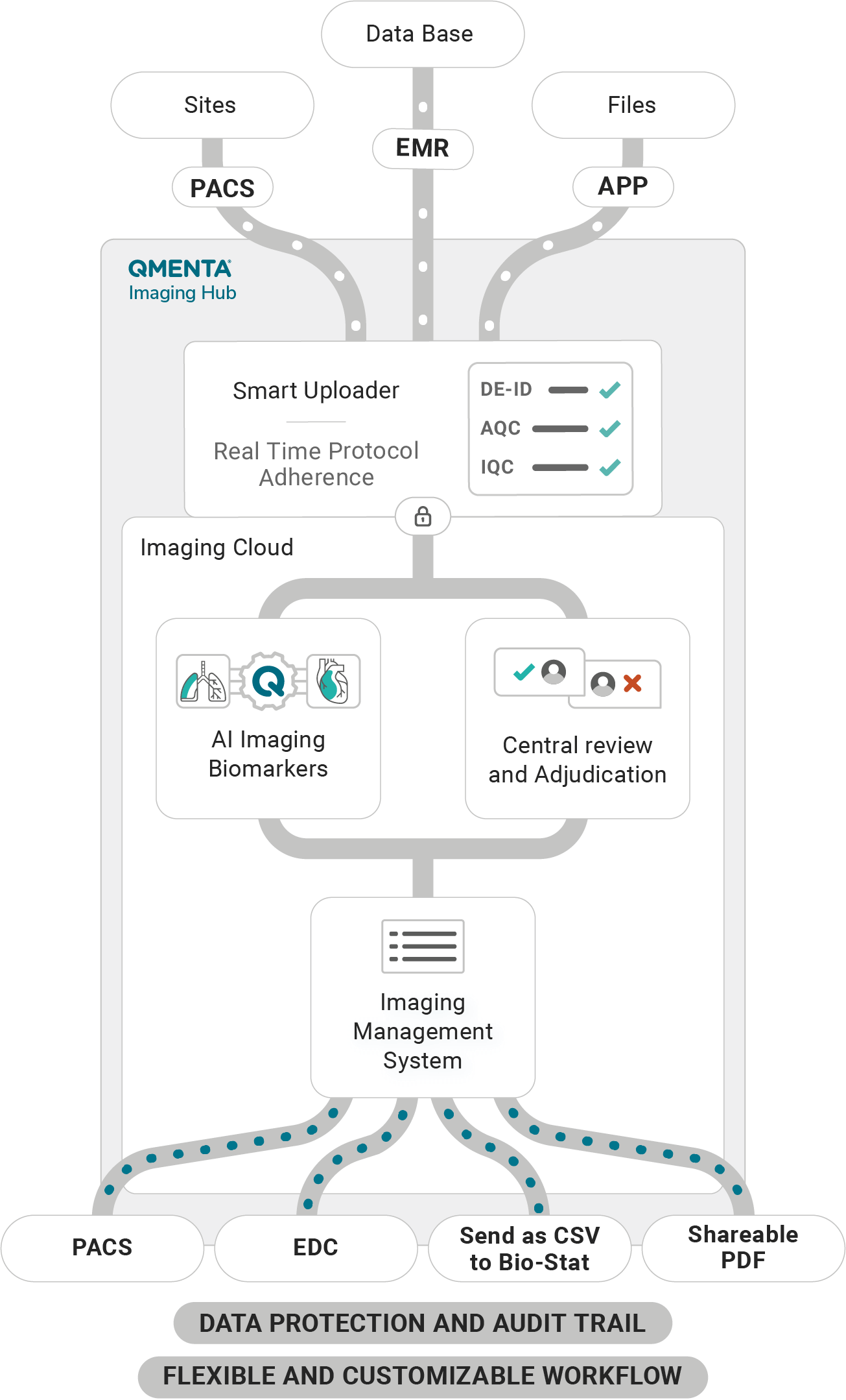 Platform-Process-Flow-