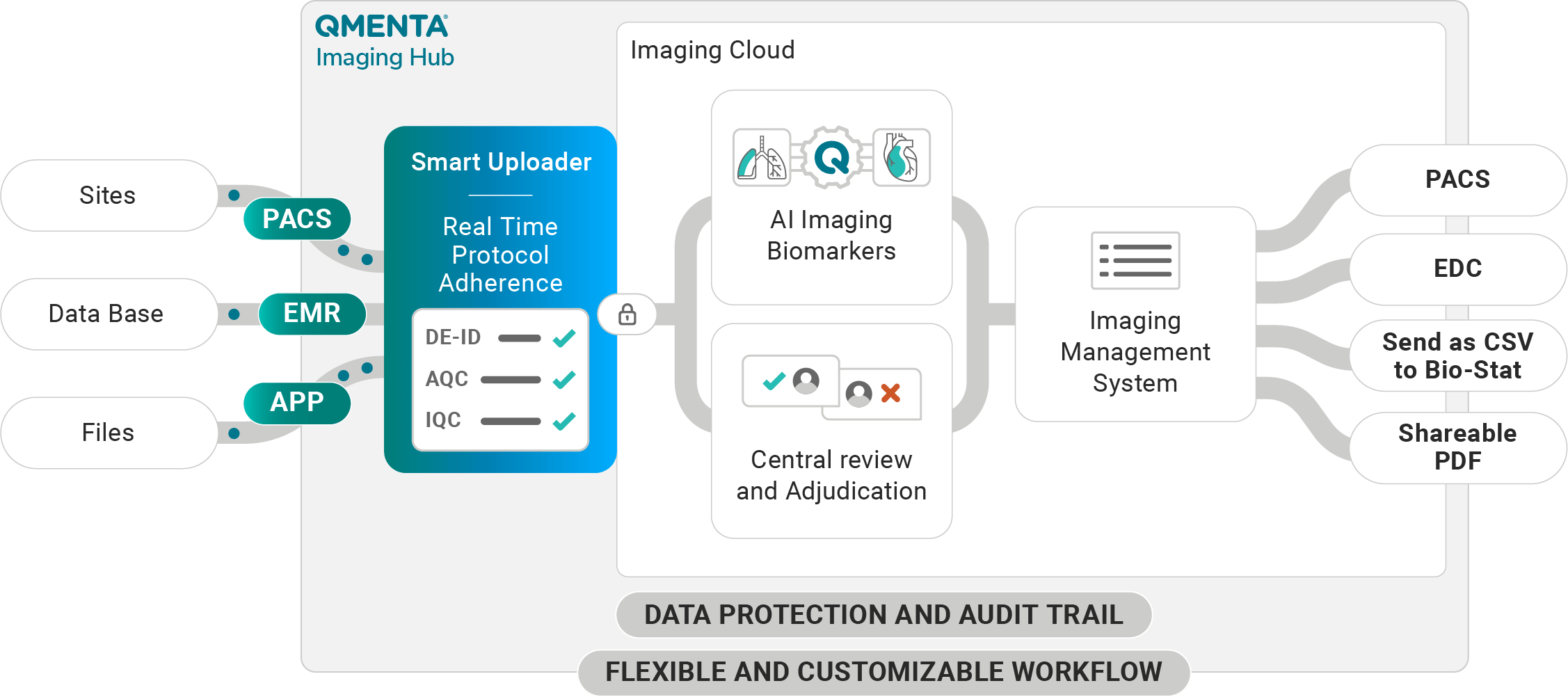 QMENTA-Imaging-Hub-Process-Smart-Uploader-1