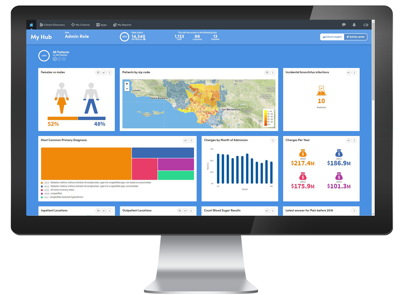 Healthcare data management and analytics